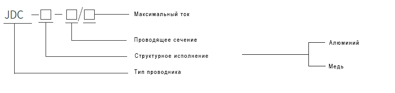 Маркировка моделей